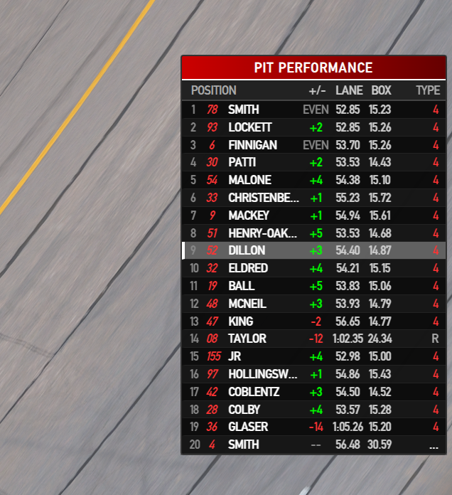 Pit Performance screenshot